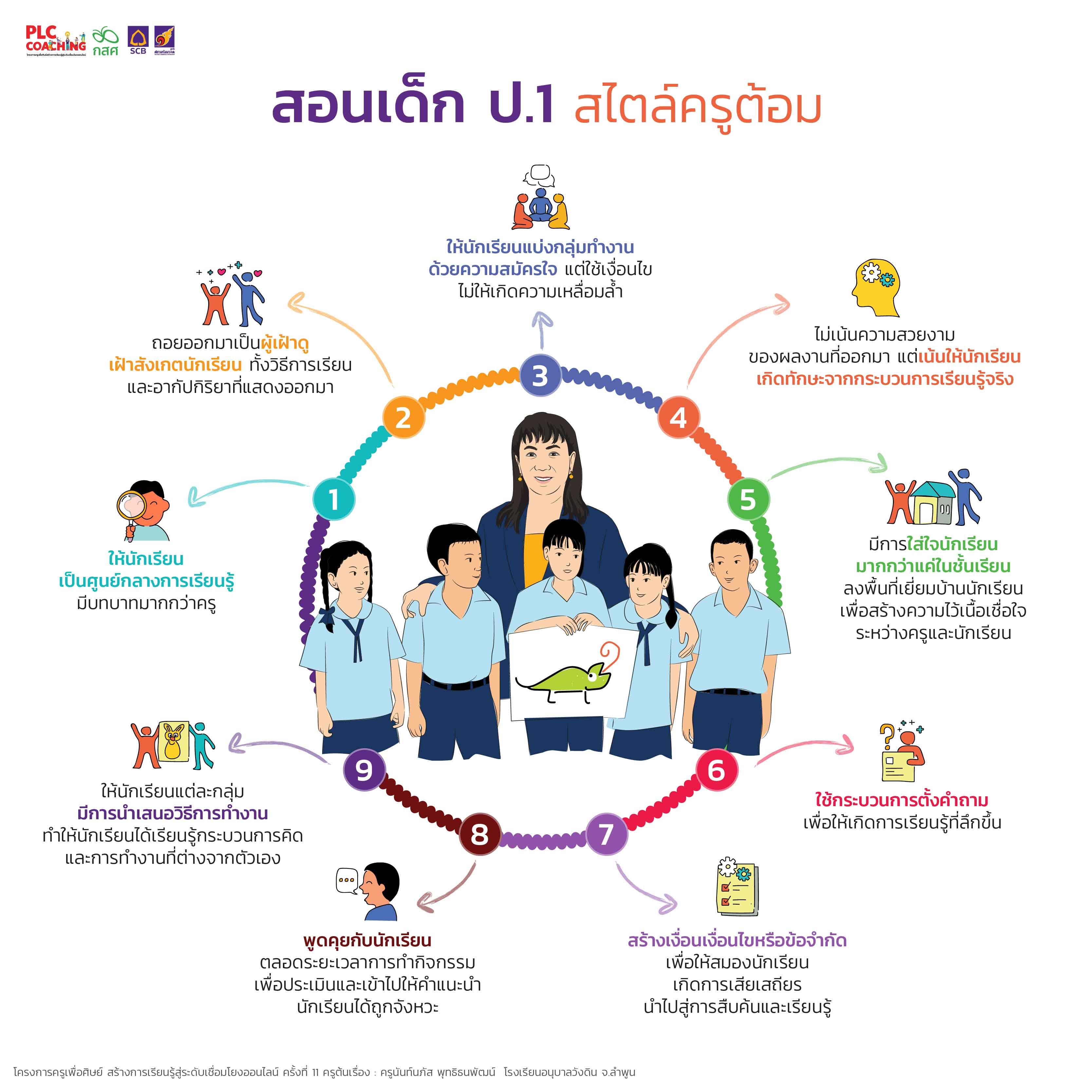 PLC11 Knowledge to Practice FINAL-01.jpg